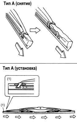 Высвобождение и установка резинки (тип А)