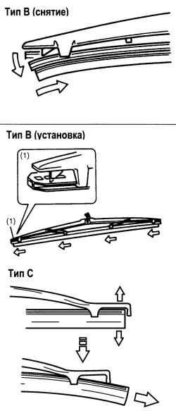 Высвобождение и установка резинки (типы В и С)