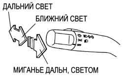 Режимы переключения ближнего и дальнего света